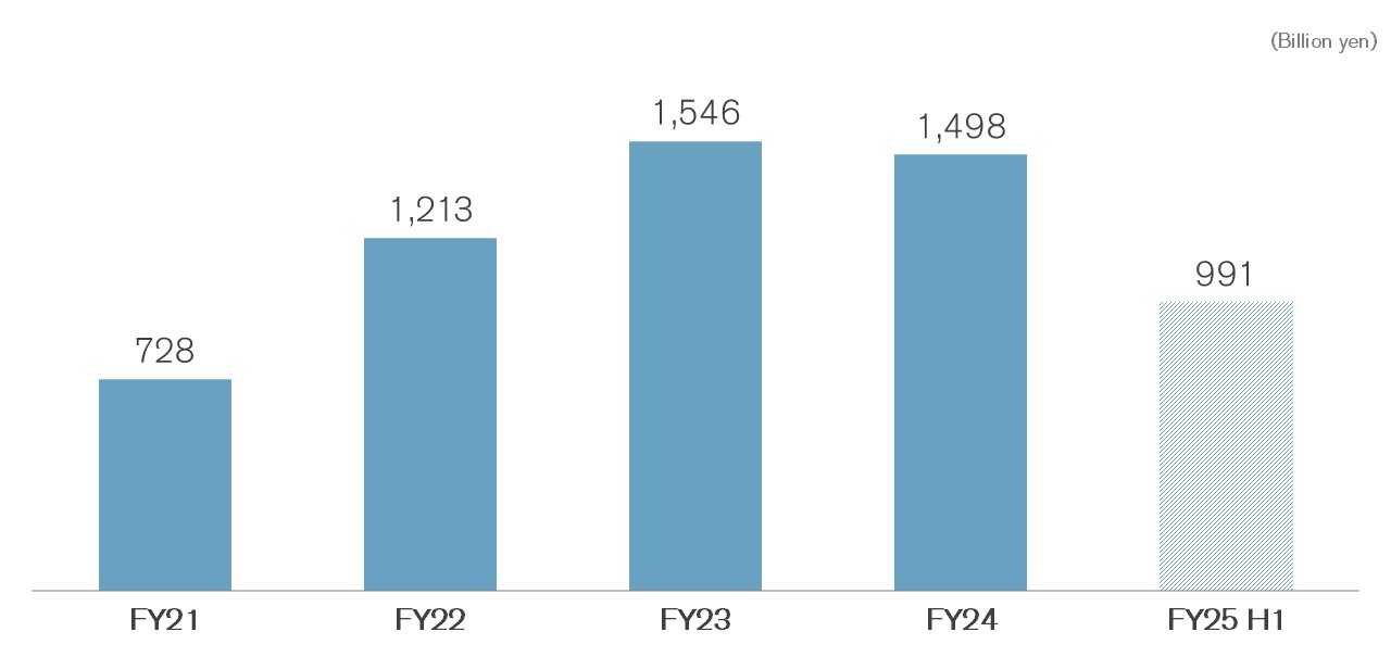 Net Cash