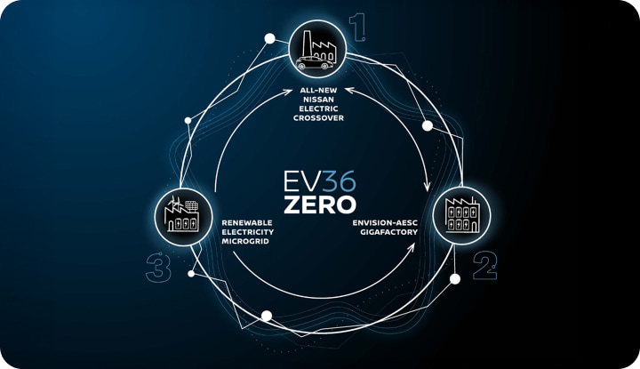 EV36Zero